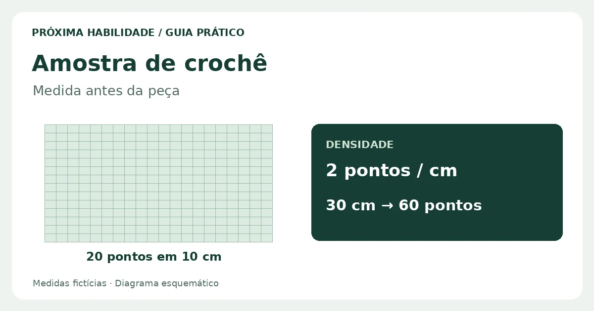 Como medir a amostra de crochê e calcular pontos para o tamanho desejado