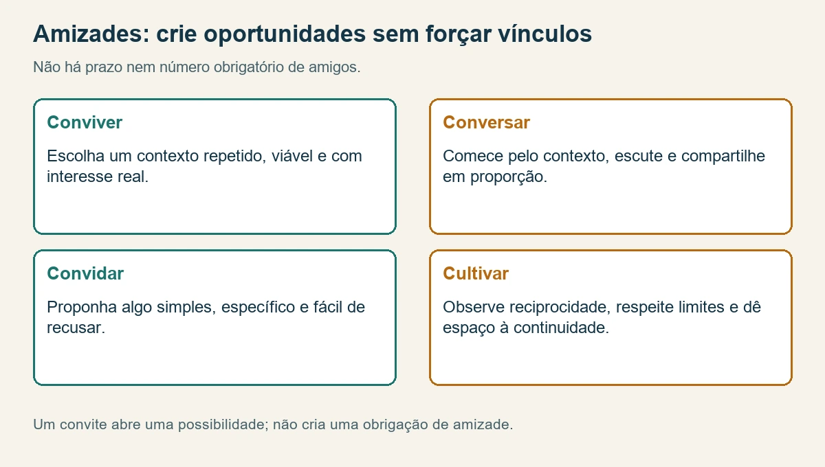 Caminho para cultivar amizades: convivência, conversa, convite, reciprocidade e continuidade