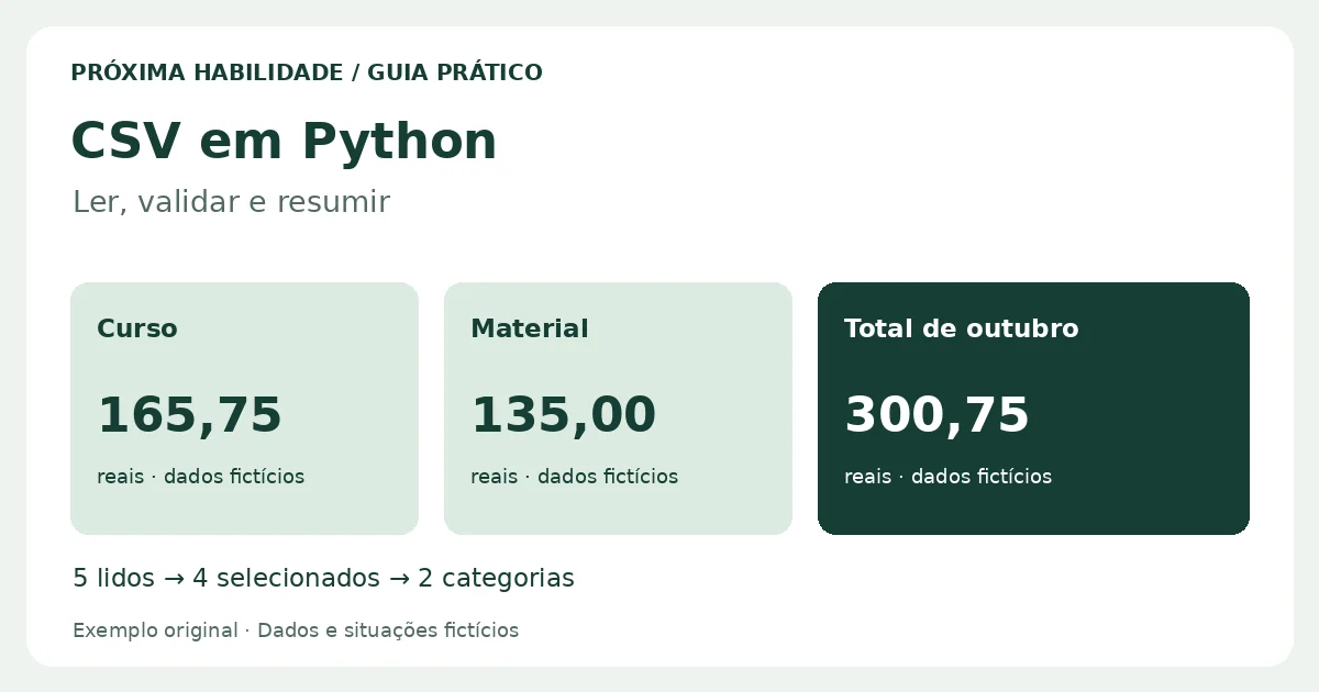 Como ler CSV com ponto e vírgula e vírgula decimal em Python