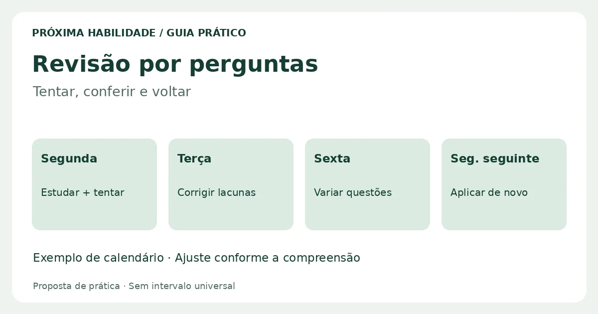 Como revisar com perguntas e repetição espaçada sem acumular cartões